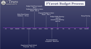 FY2026 Budget Cycle Update